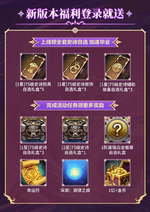 DNF手游80版本装备怎么养成？深渊、升星与融合路线